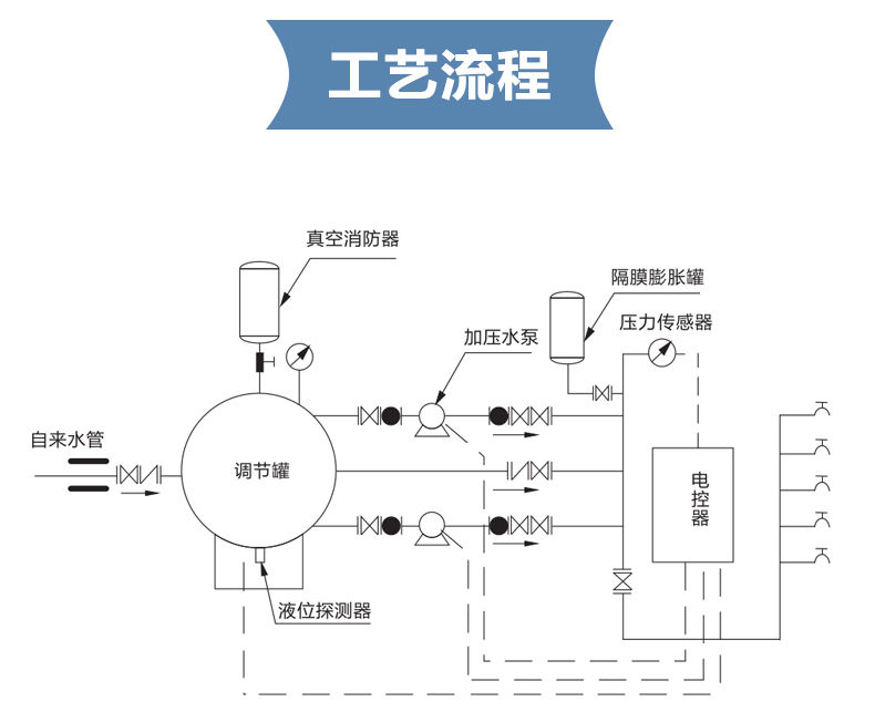 變頻供水設(shè)備 (4).jpg